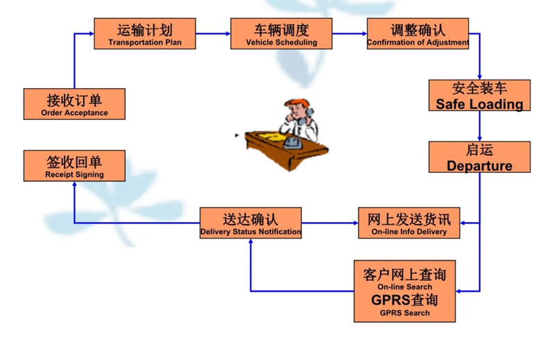 吴江震泽直达策勒物流公司,震泽到策勒物流专线